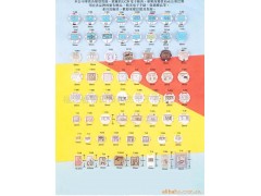 供应电子表机芯(图)--长期供应多色时尚---负离子电子手表图1