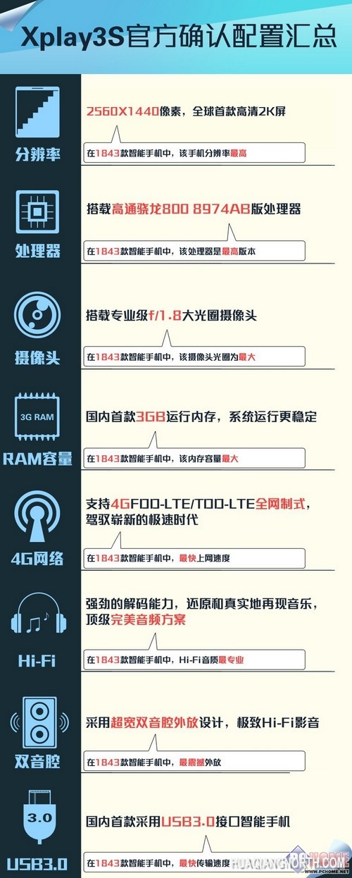 顶级机皇 vivo Xplay3S配置曝光汇总