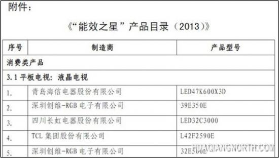 电视能效之星产品目录