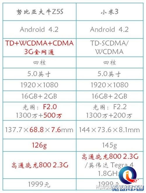 配置价格秒小米 nubia新品26日开启预约第2张图