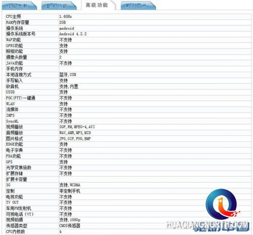 华为P6S完全曝光：有点小失望