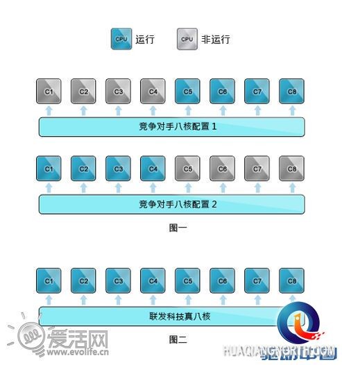 MTK真8核官方视频放出：以前的8核都不够看