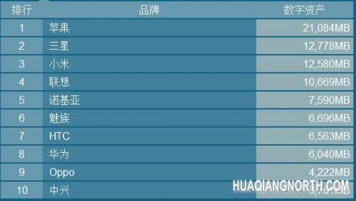 排行榜