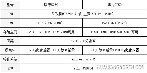 联发科：MT6592能跑3.2万分 你信么？