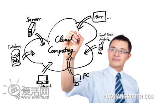 腾云驾雾行碧空 小试Windows Azure云计算服务