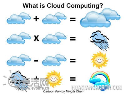 腾云驾雾行碧空 小试Windows Azure云计算服务