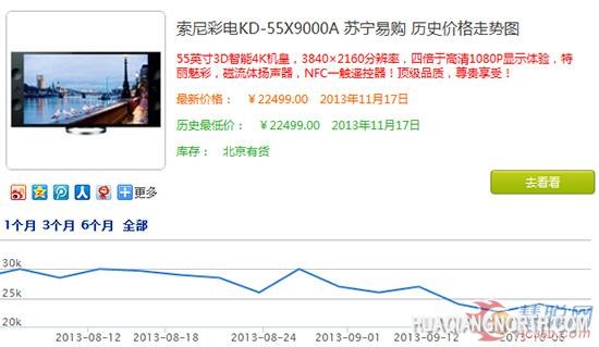 索尼4K