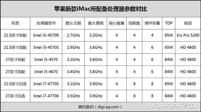 新iMac正式发售 苹果商店24小时内发货
