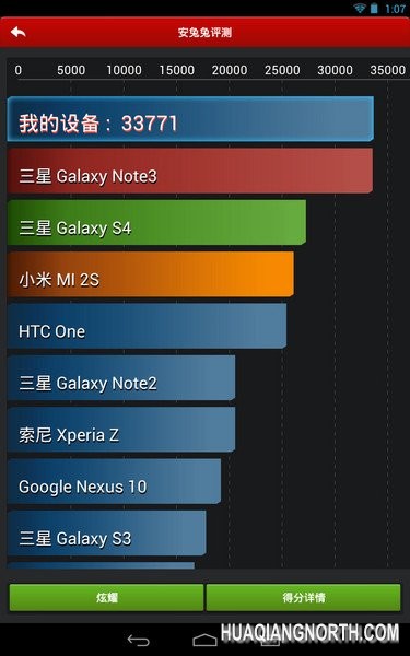 英伟达Tegra Note平板跑分曝光 成绩惊人