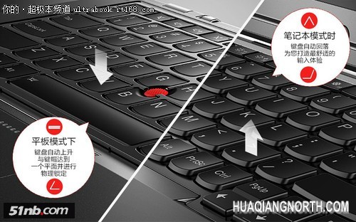 ThinkPad S1 Yoga细节处理