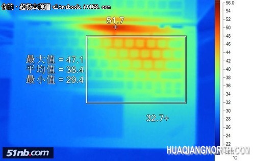 ThinkPad S1 Yoga综合体验