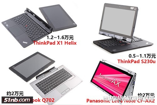 ThinkPad S1 Yoga购买分析