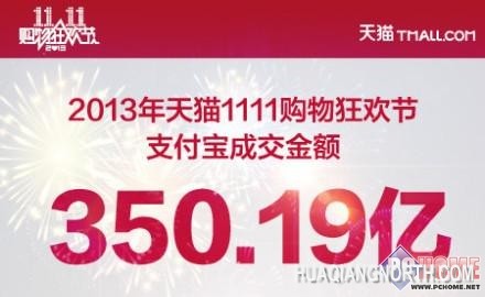 天猫双11战报  基伍销量进入前五强！