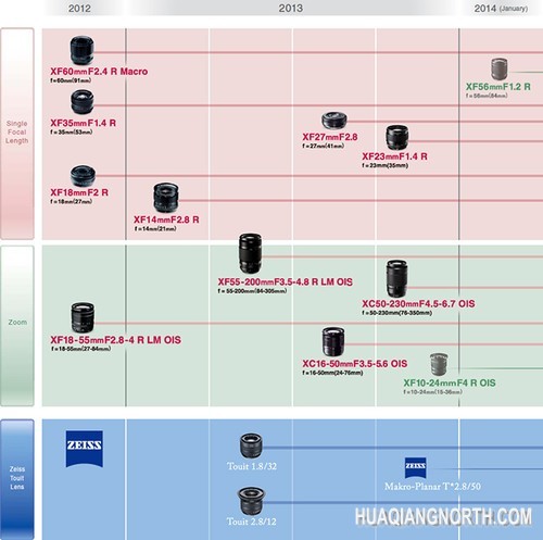 收官之作 富士11月20日发10-24mm新镜