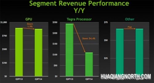 小米3对NVIDIA有多重要？