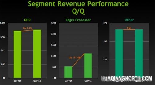 小米3对NVIDIA有多重要？