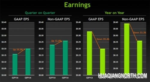小米3对NVIDIA有多重要？