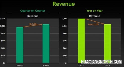 小米3对NVIDIA有多重要？