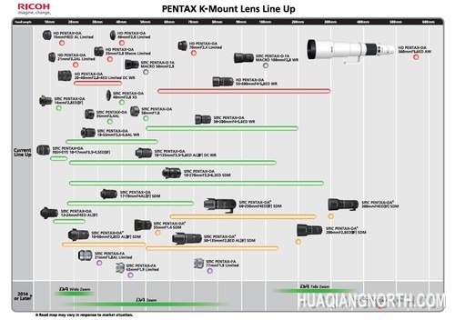 理光映像PK卡口最新路线图