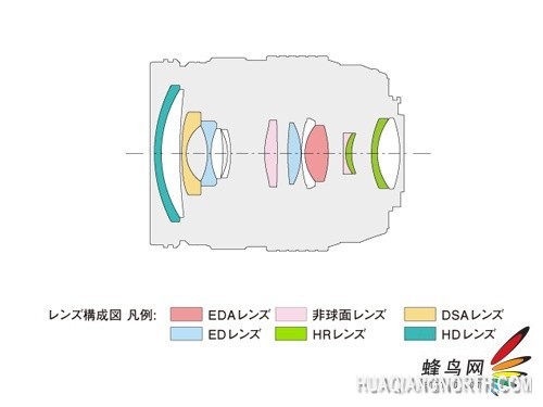 该镜头光学结构图