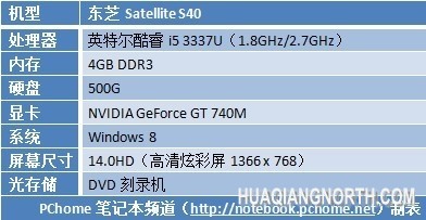从东芝S40说起 NV GT740显卡性能揭秘