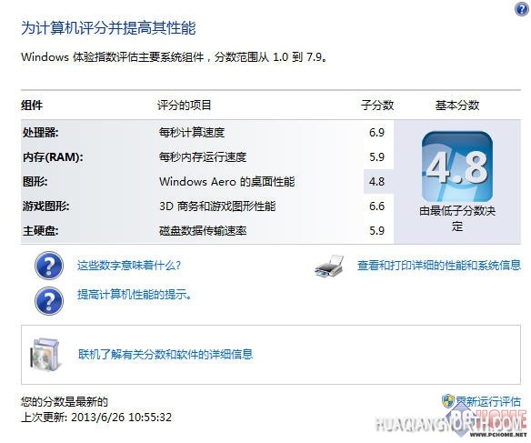 从东芝S40说起 NV GT740显卡性能揭秘