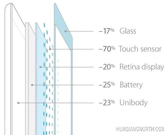 探究iPad Air更轻薄的秘密 源自IGZO技术