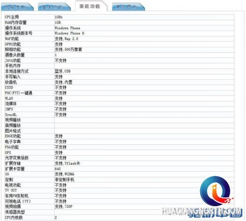 失望！这就是诺基亚的1299元WP新机