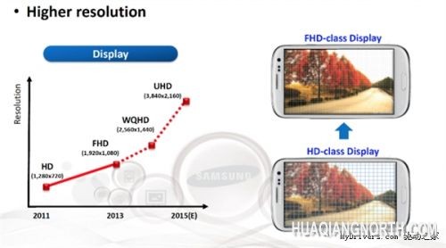 无敌了！三星Galaxy S5的配置就是这样的