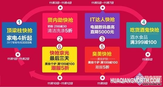 京东双11 快抢京光对战5折