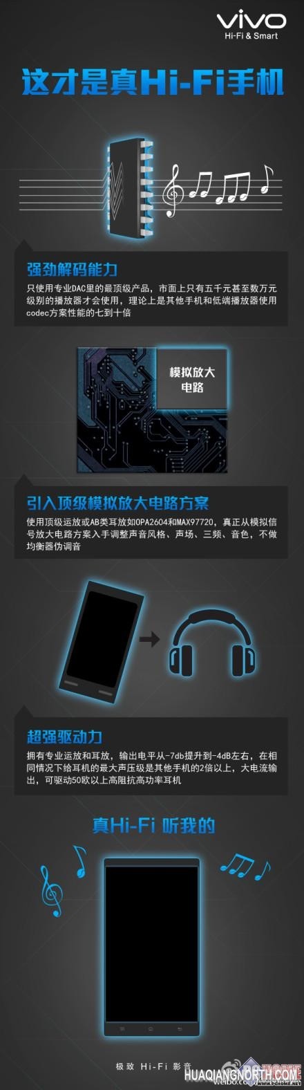vivo告诉你什么才是手机真Hi-Fi