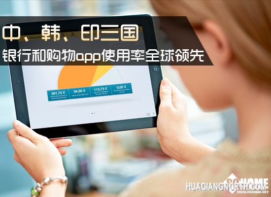 中韩印银行和购物应用使用率全球领先