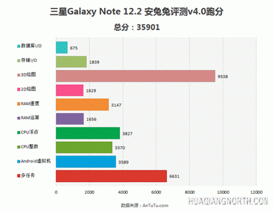 【X档案】新iPad mini预计11月22日正式发售
