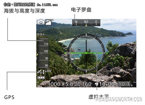 ▲环境感应功能