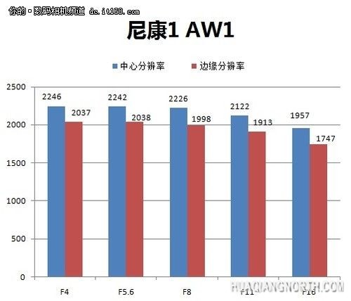 ▲图形菜单页面