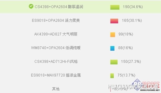 vivo Xplay3S或将研发超限量概念机