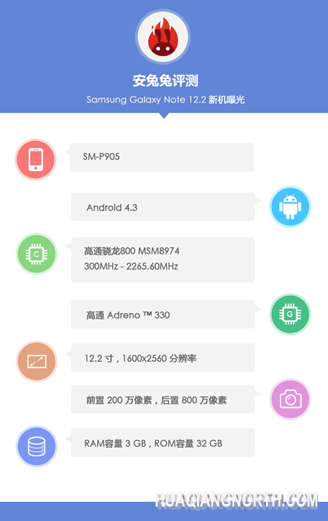 三星12英寸平板跑分截图曝光 或成Note新旗舰