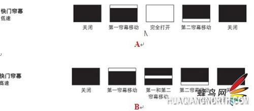 焦平面快门运动原理