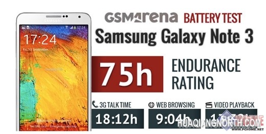 不怕没电！HTC One max续航超乎想象