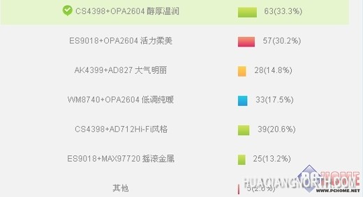 vivo Xplay3S或多方案供用户选择