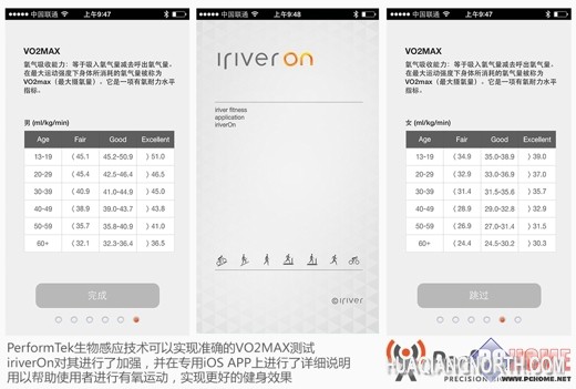 PerformTek生物感应技术助你科学健身