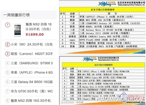 魅族MX2或成2500价位国产机销量之最