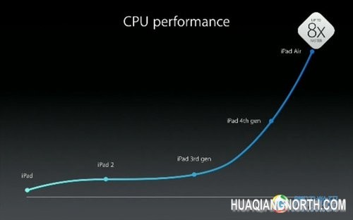苹果iPad Air评测:更轻更薄更快