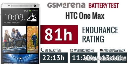 HTC One Max电池续航测试：苹果也不是对手