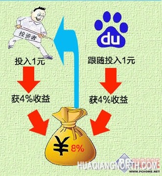 互联网金融搅局银行业 良性OR恶性竞争