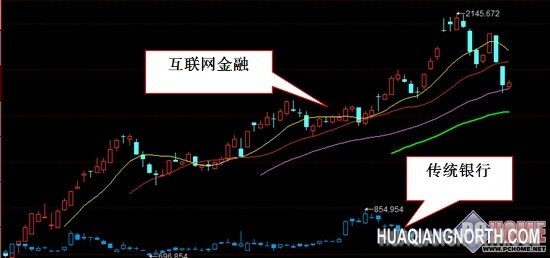 互联网金融搅局银行业 良性OR恶性竞争