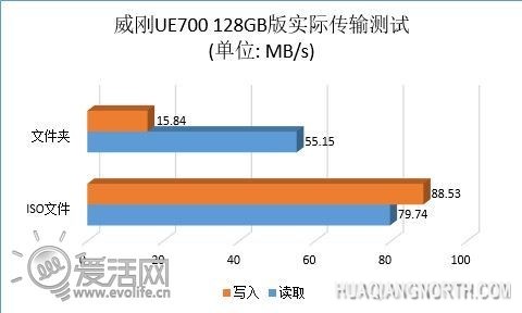 黑色极速漩涡 试用威刚UE700 128GB版USB3.0 U盘