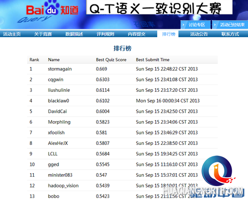 安卓越刘剑老师在百度QT语义一致算法大赛拔得头筹