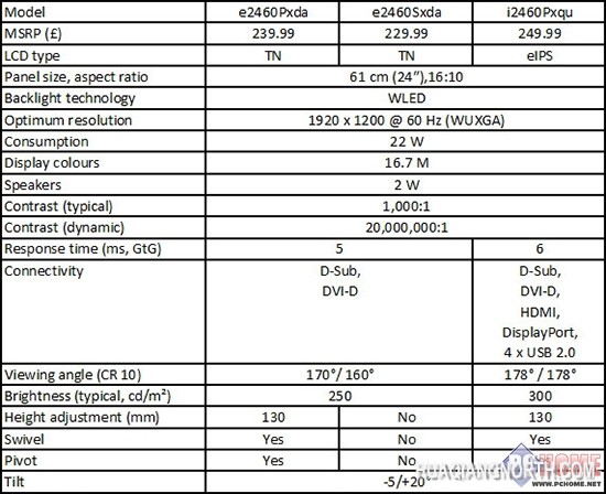 赞!AOC连发三款24英寸16:10显示器