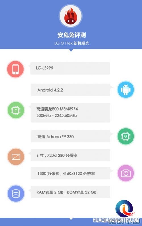 骁龙800跑分破三万 LG G Flex配置曝光第3张图